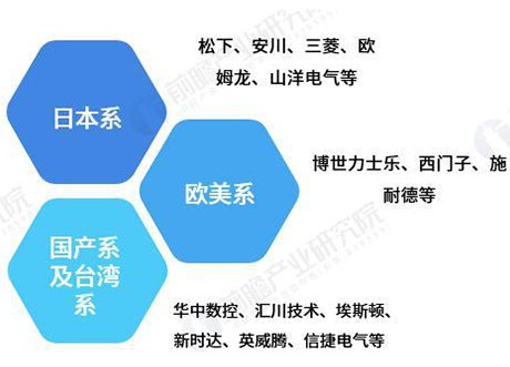 十张图了解2019年中国伺服电机行业现状与发展趋势 国产份额持续提升
