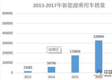 新能源汽车稳居风口 电机电控企业业绩抢眼
