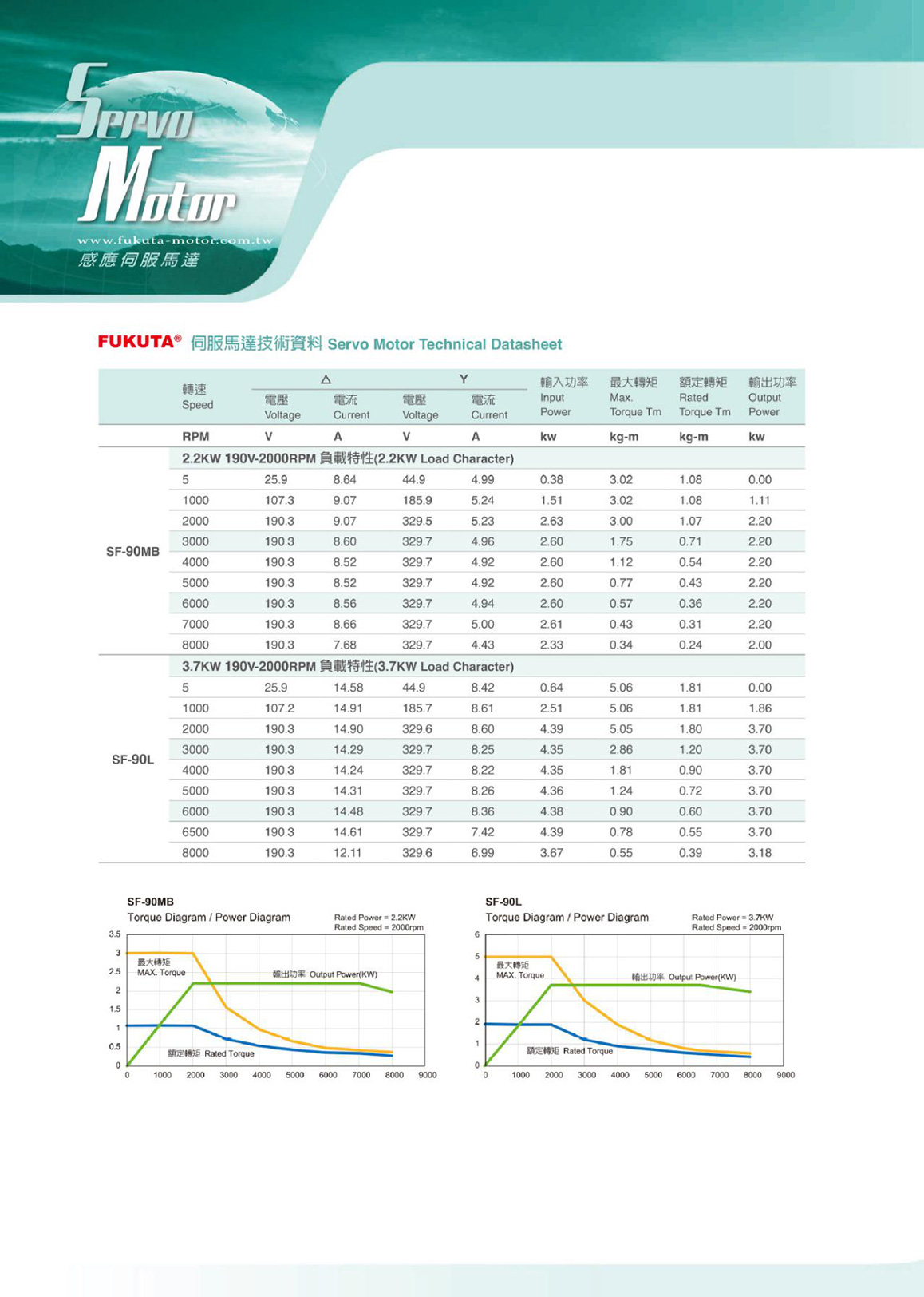 台湾富田异步伺服电机 特种防爆电机 变速电机