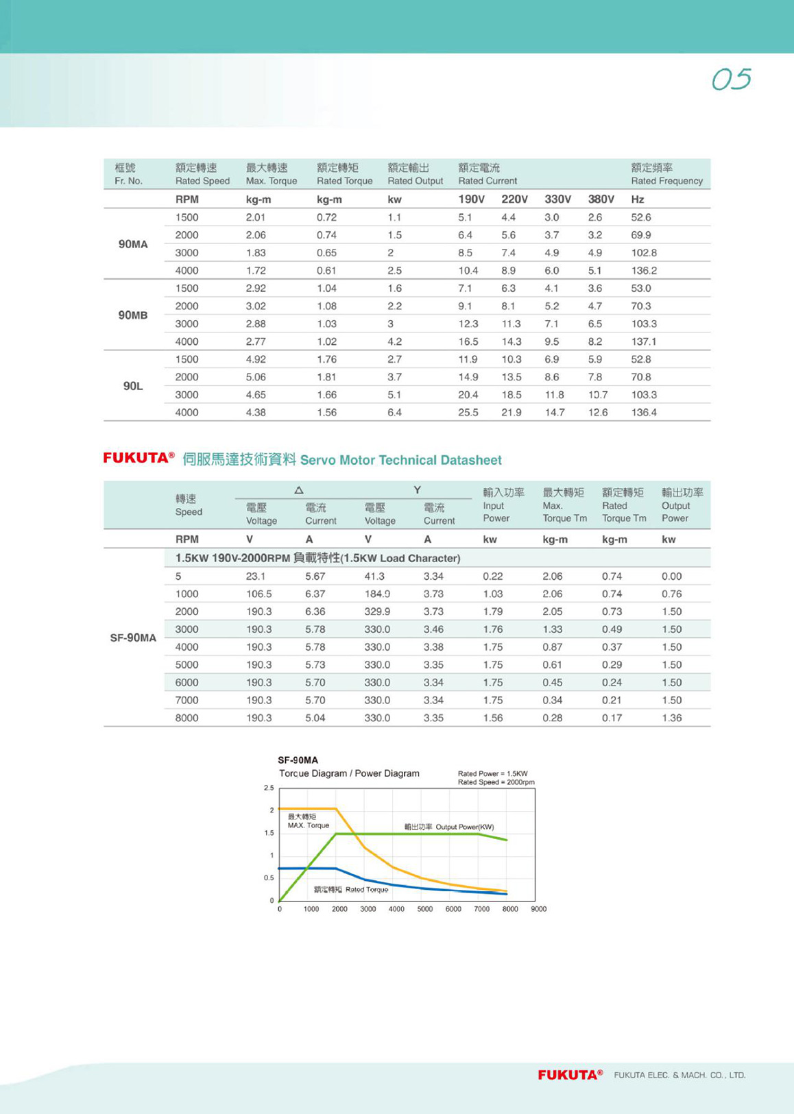 台湾富田异步伺服电机 特种防爆电机 变速电机