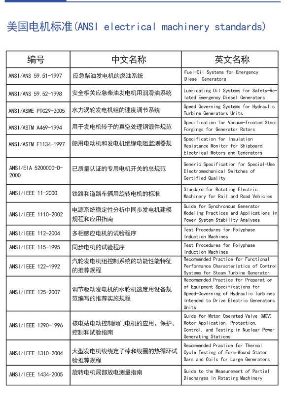 电机全球标准，搞电机的可以收藏了