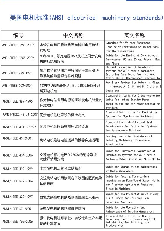 电机全球标准，搞电机的可以收藏了