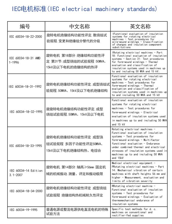 电机全球标准，搞电机的可以收藏了