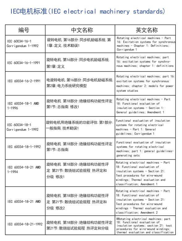 电机全球标准，搞电机的可以收藏了