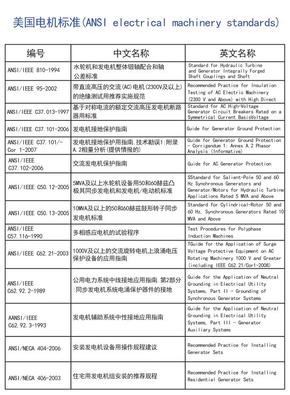 电机全球标准，搞电机的可以收藏了
