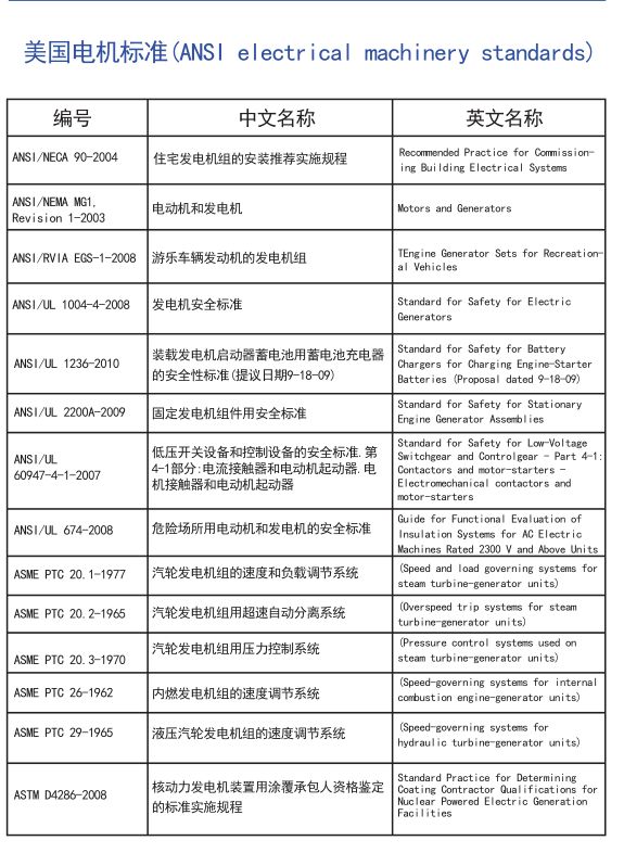 电机全球标准，搞电机的可以收藏了