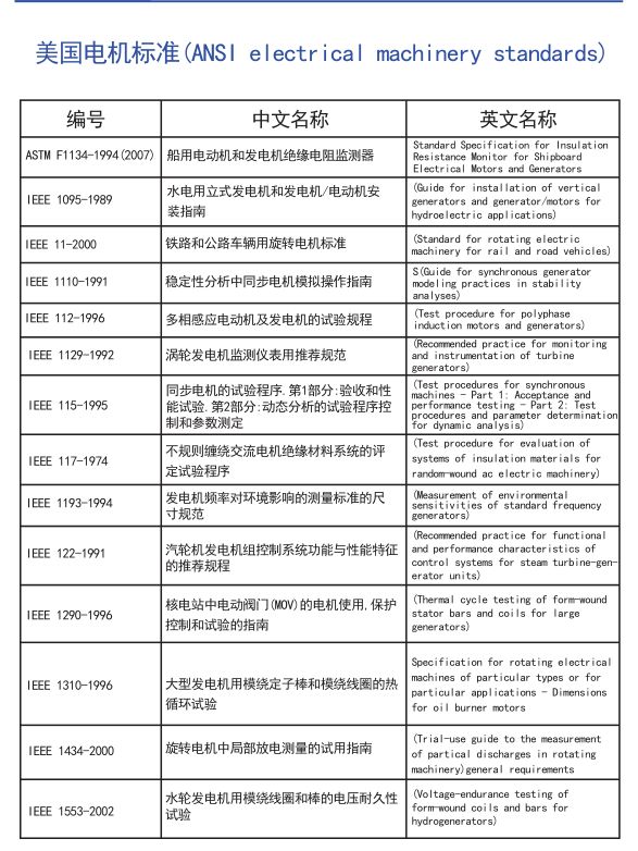 电机全球标准，搞电机的可以收藏了