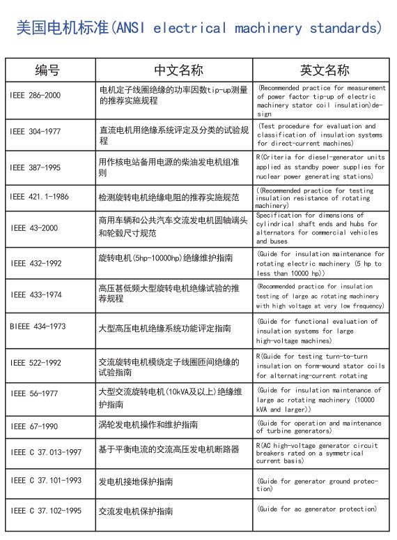 电机全球标准，搞电机的可以收藏了