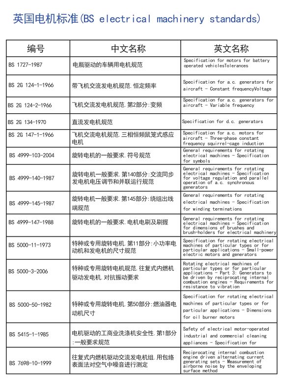 电机全球标准，搞电机的可以收藏了