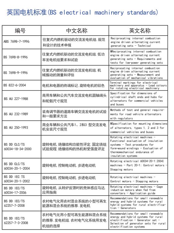 电机全球标准，搞电机的可以收藏了
