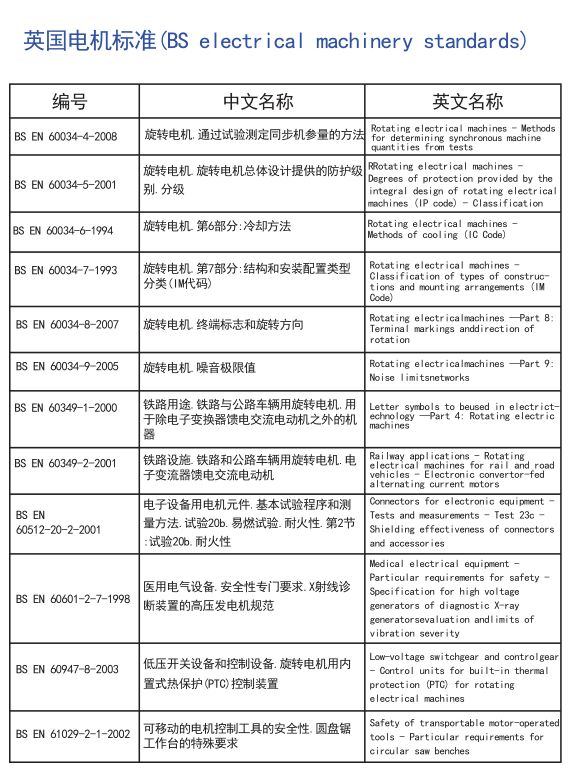电机全球标准，搞电机的可以收藏了