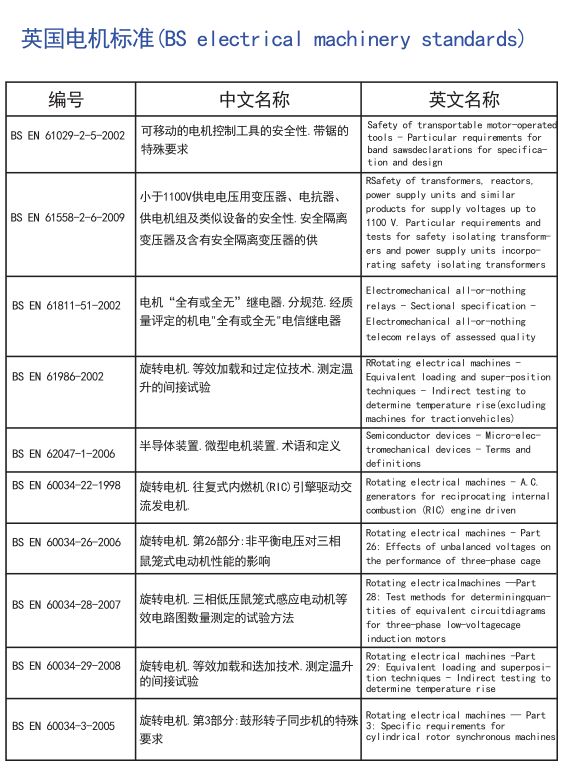 电机全球标准，搞电机的可以收藏了