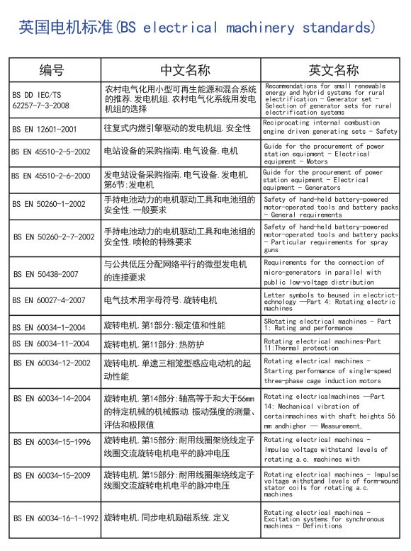 电机全球标准，搞电机的可以收藏了