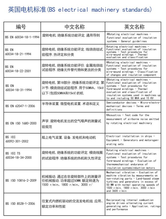 电机全球标准，搞电机的可以收藏了