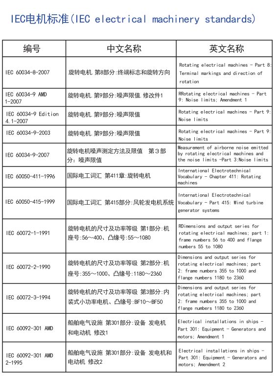 电机全球标准，搞电机的可以收藏了