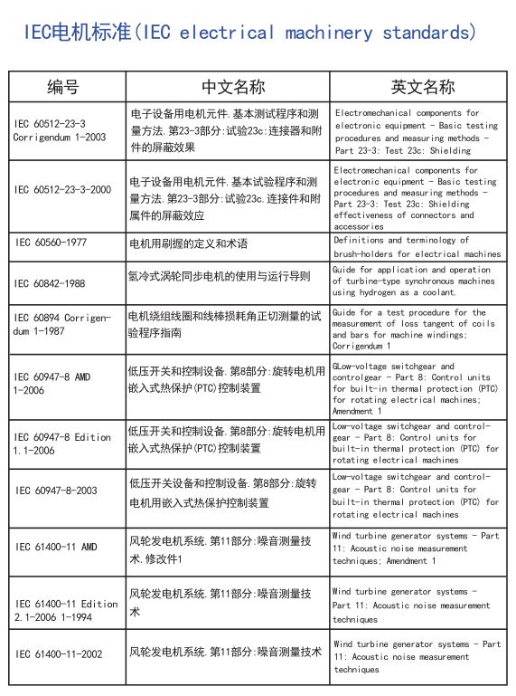 电机全球标准，搞电机的可以收藏了