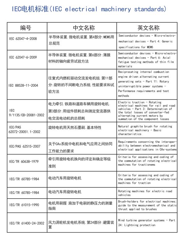 电机全球标准，搞电机的可以收藏了