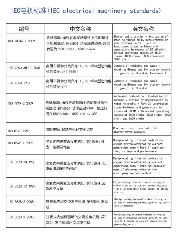 电机全球标准，搞电机的可以收藏了
