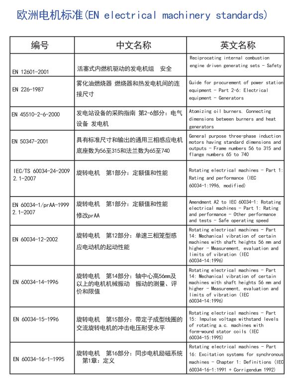 电机全球标准，搞电机的可以收藏了