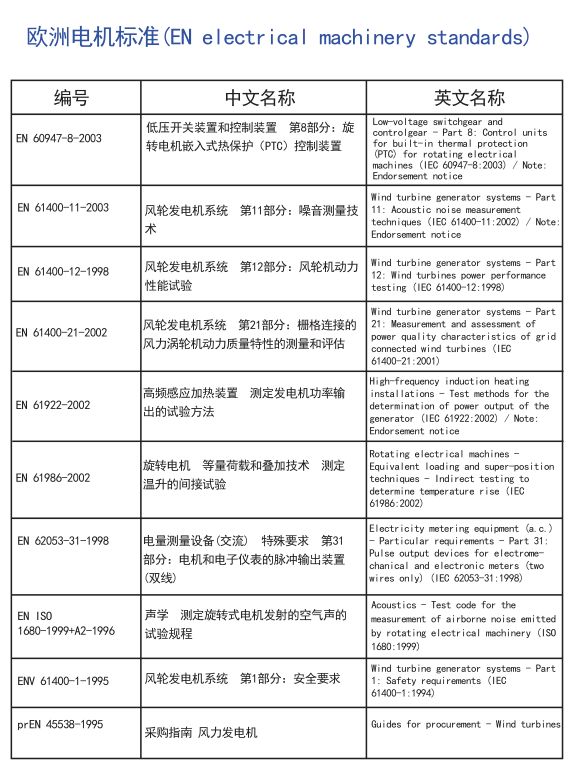 电机全球标准，搞电机的可以收藏了