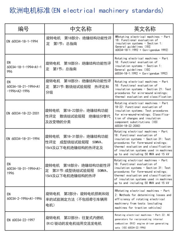 电机全球标准，搞电机的可以收藏了