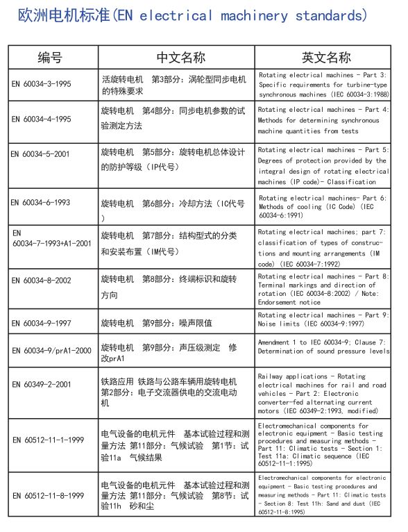 电机全球标准，搞电机的可以收藏了