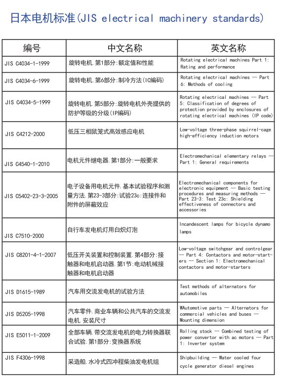 电机全球标准，搞电机的可以收藏了