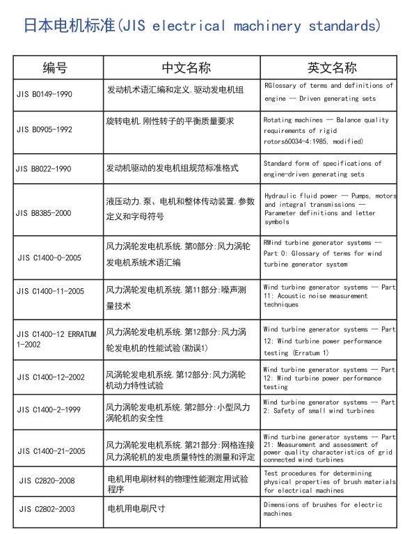 电机全球标准，搞电机的可以收藏了