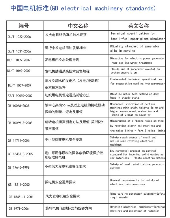 电机全球标准，搞电机的可以收藏了