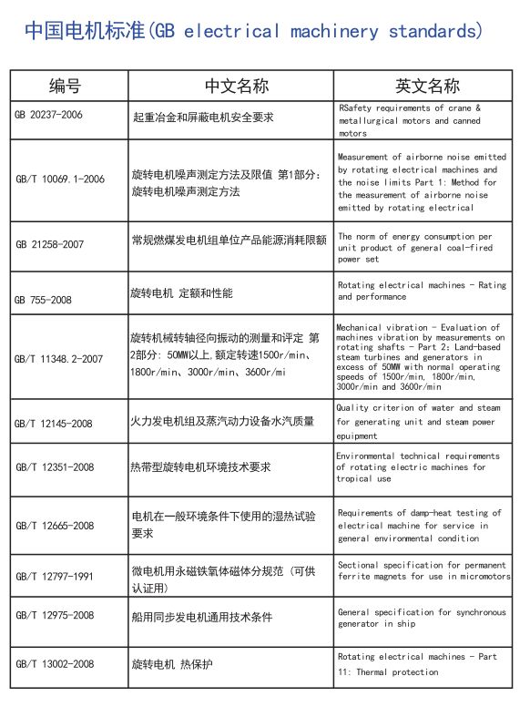 电机全球标准，搞电机的可以收藏了