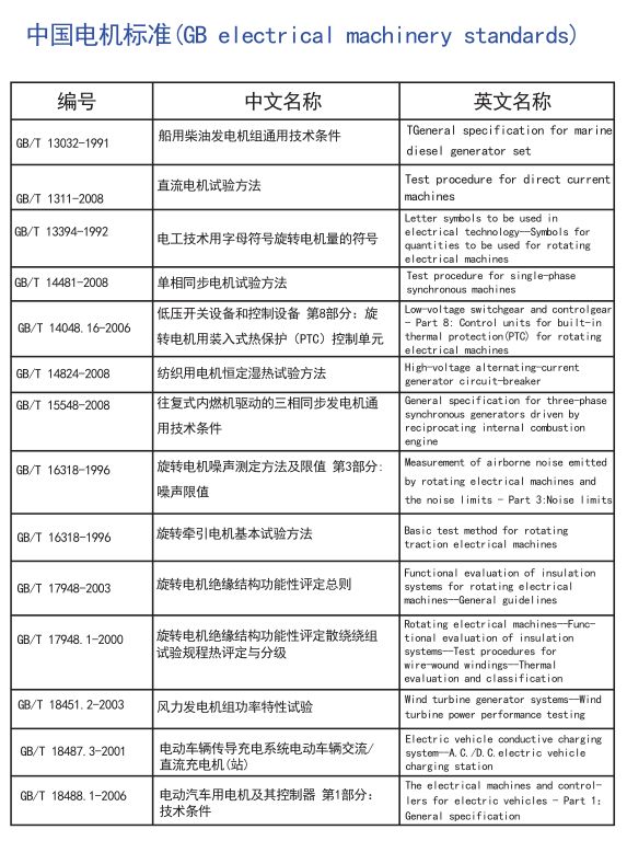 电机全球标准，搞电机的可以收藏了