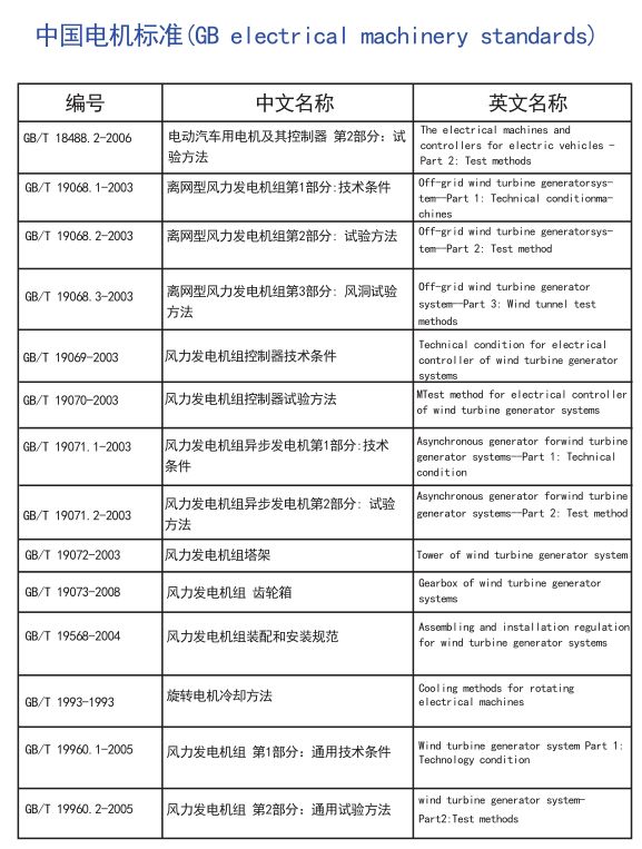 电机全球标准，搞电机的可以收藏了