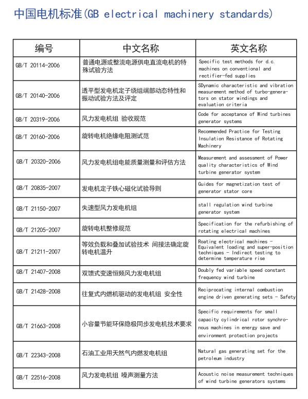 电机全球标准，搞电机的可以收藏了