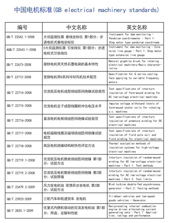 电机全球标准，搞电机的可以收藏了