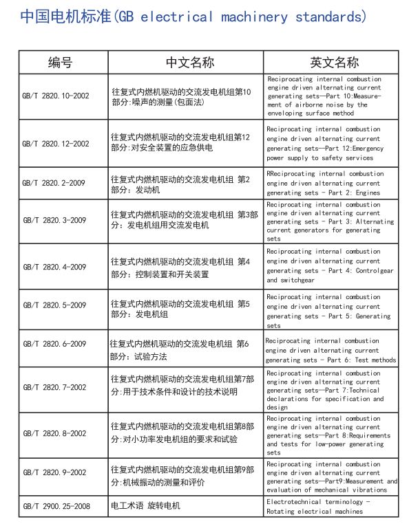 电机全球标准，搞电机的可以收藏了