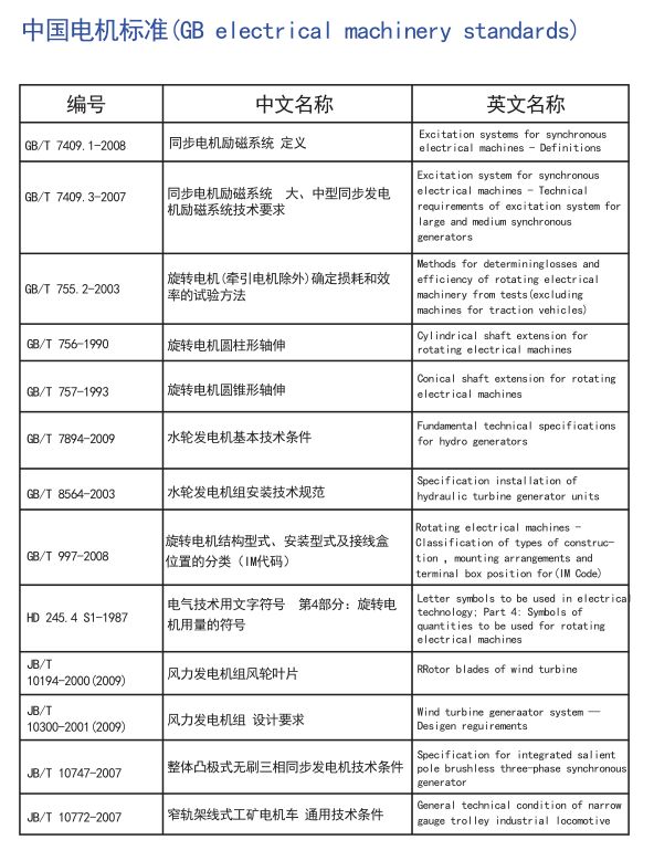 电机全球标准，搞电机的可以收藏了