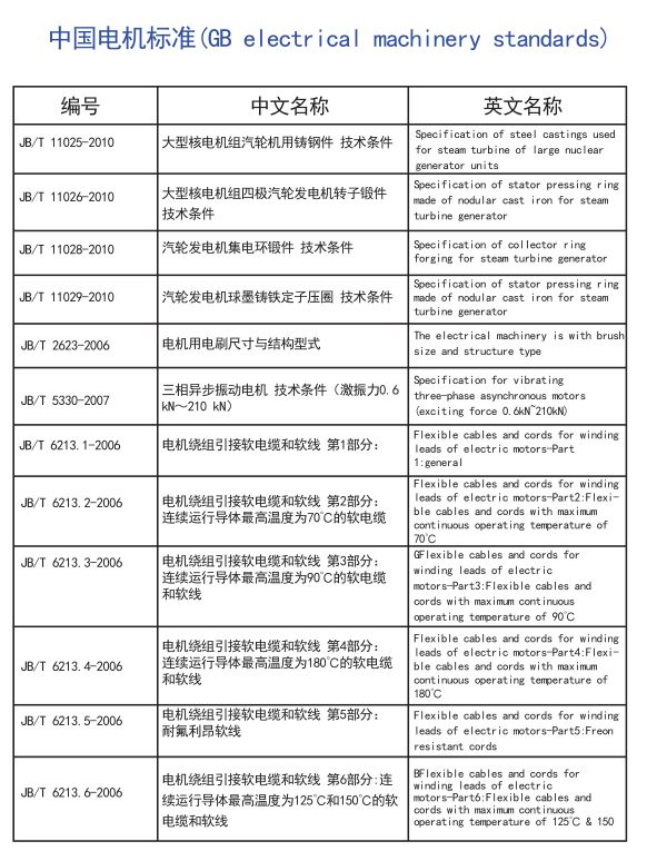 电机全球标准，搞电机的可以收藏了